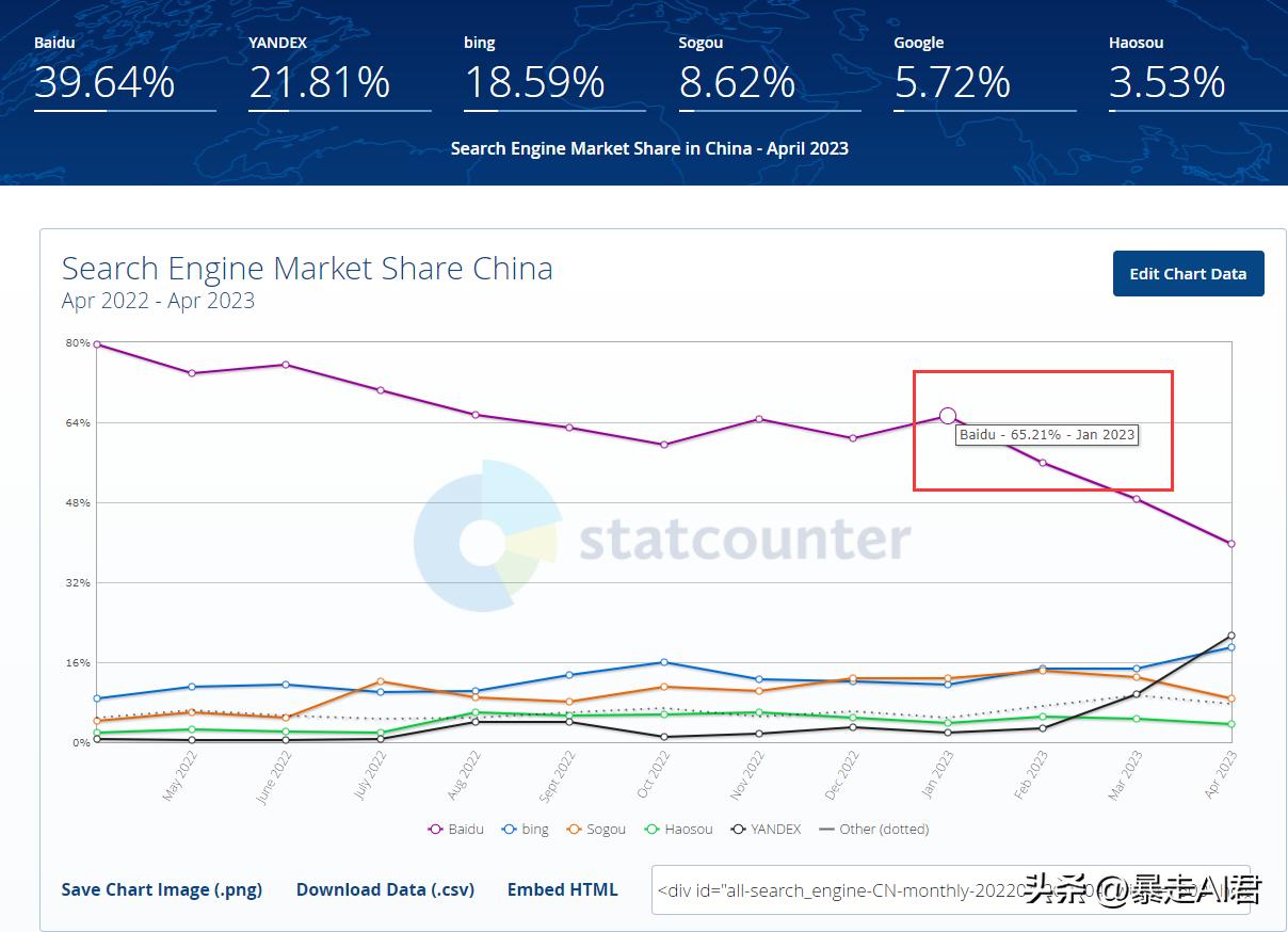 百度整改搜索引擎,百度发布了最新款搜索引擎
