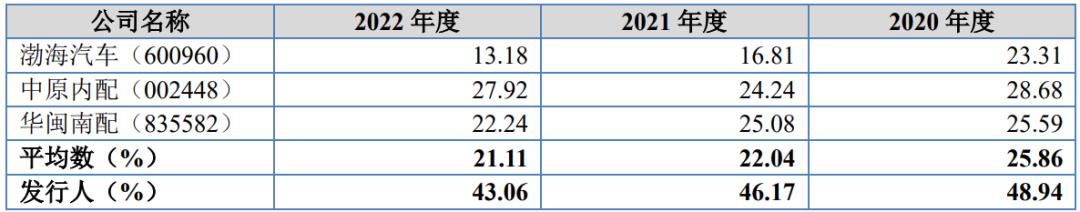 ipo定价要参考二级市场定价,ipo价