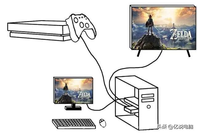 视频采集卡用哪个好,视频采集卡是什么