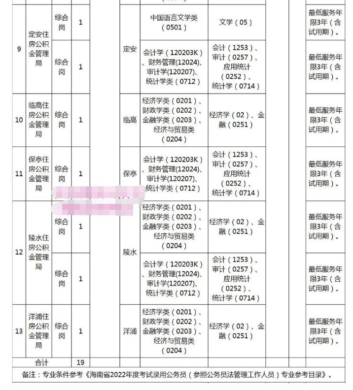 海南公开招聘事业编2021年,海南省事业单位编制人员公积金