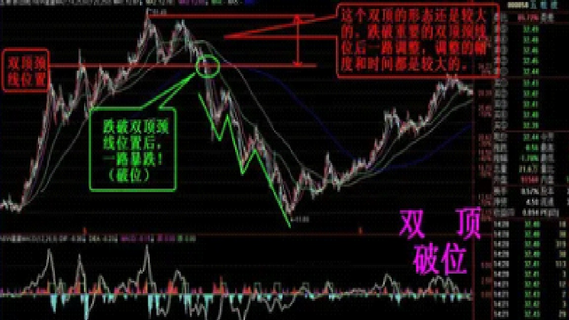 股市中如何正确使用市盈率,股市中市净率市盈率大的利弊关系