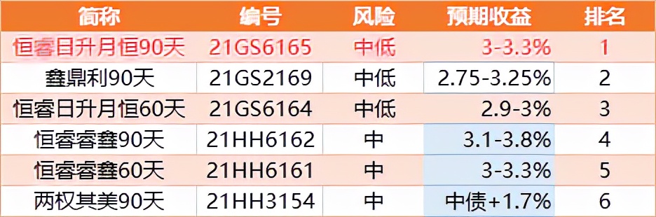 工商银行理财7天收益选哪个安全,工商银行理财产品怎么看每日收益