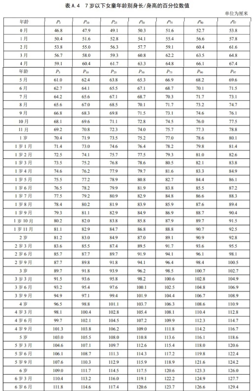 儿童身高长到多少最合适,7岁10个月男孩身高标准是多少