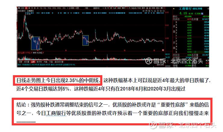 工商银行让我跟您说：上证指数正在“加速赶顶”