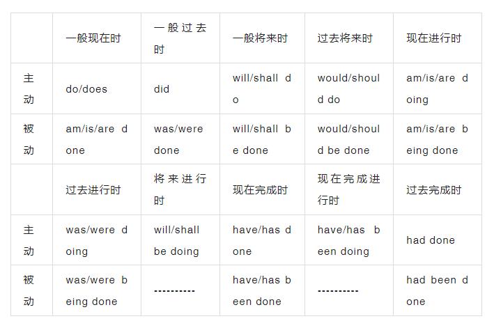高中英语必修下册第一课语法专题,高中英语语法专题训练电子版