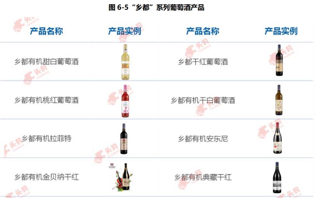 中国葡萄酒行业发展的优劣势分析,葡萄酒行业市场分析