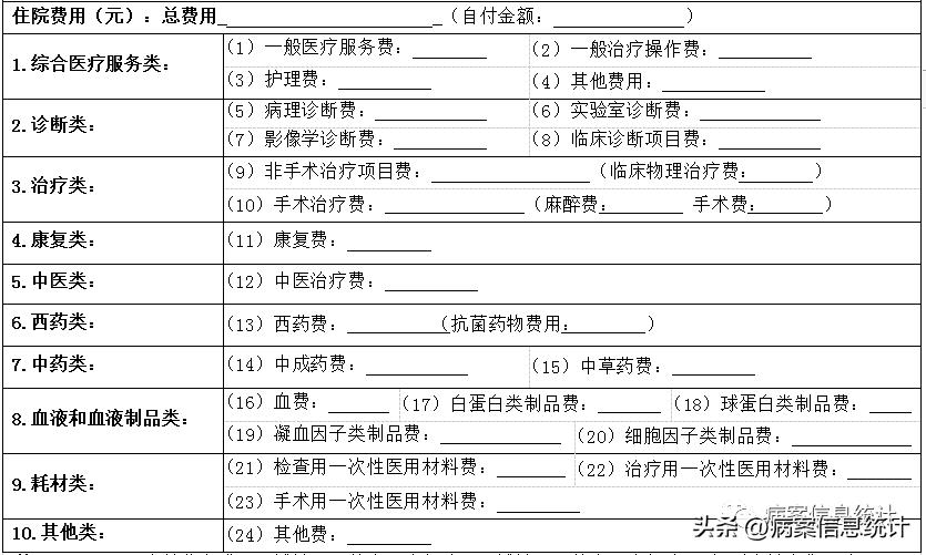 医院病案质控系统费用,病案首页质控