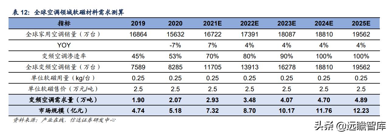 软磁龙头上市公司,软磁材料龙头