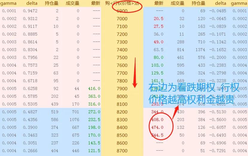 预判股市行情下跌怎么赚钱,预测期货价格下跌买入什么