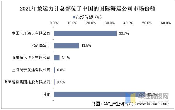 海运物流业务增长趋势是什么,今年国内海运行业现状分析