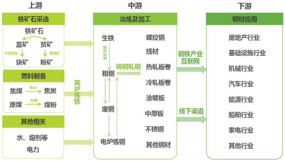 竞品分析6点搞定,竞品分析的七个维度是什么