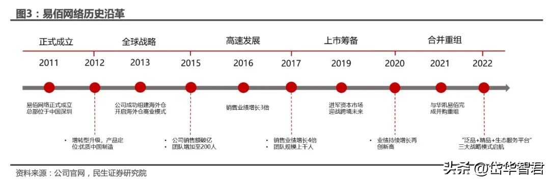 华凯易佰跨境电商,华凯易佰主营业务跨境电商