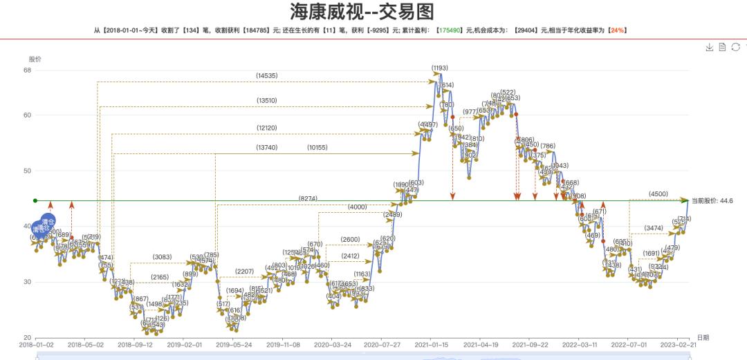 最强白马股操作策略,一文读懂资本运作以及商业模式