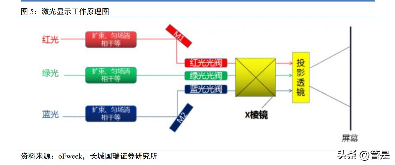 光峰科技中报预测,光峰科技新技术