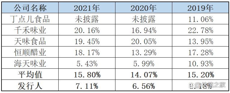 幺麻子实控人涉嫌偷逃大额个人所得税，收入、成本涉嫌造假