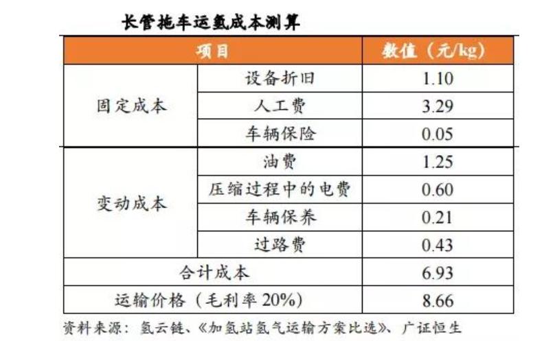 输氢管道创新,输氢管道科技发展思路与目标