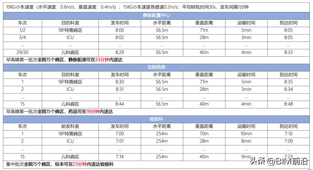 医院物流传输系统以箱子为核心,医院气动物流传输系统