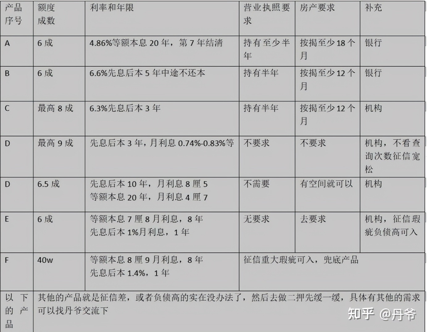 装修贷月利率0.28%年利率是多少,银行的装修贷款和房贷利率一样么