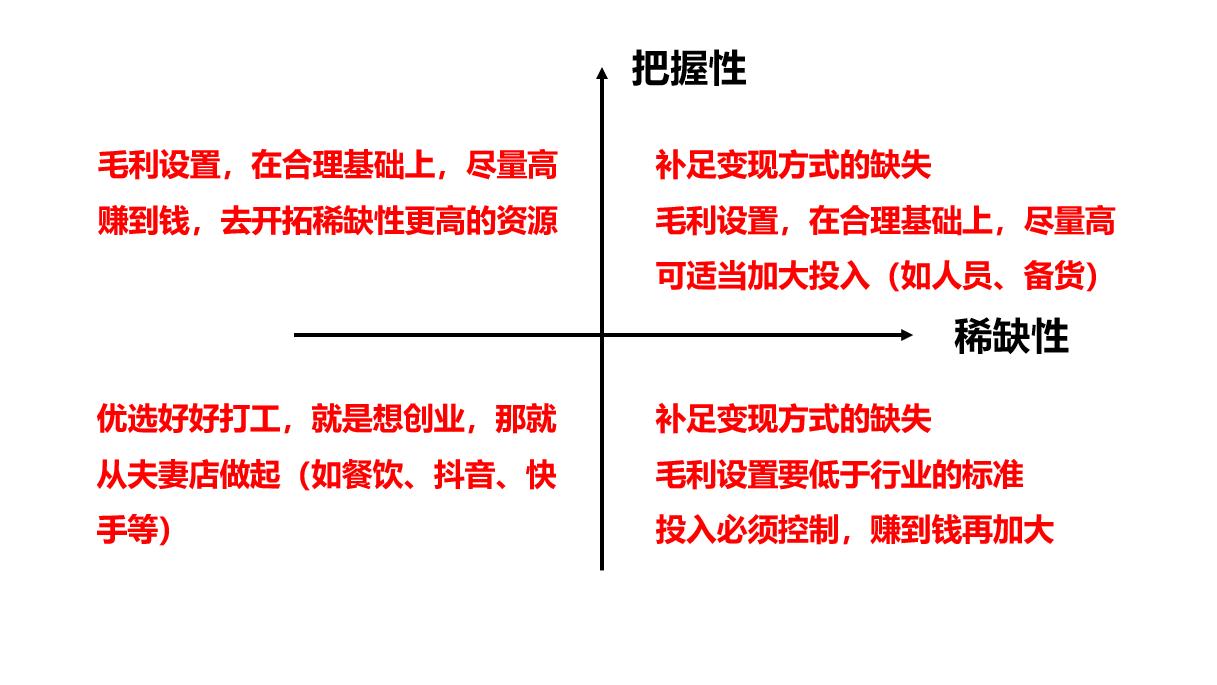 从零开始创业十大技巧,从零开始创业盈利模式