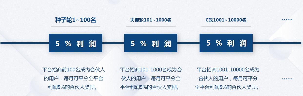 品牌合伙人模式怎么玩,代言人商业模式