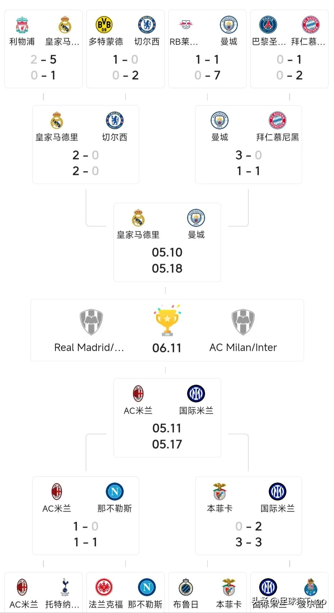 曼城本赛季有能力冲击三冠王,曼城三线作战是哪三线