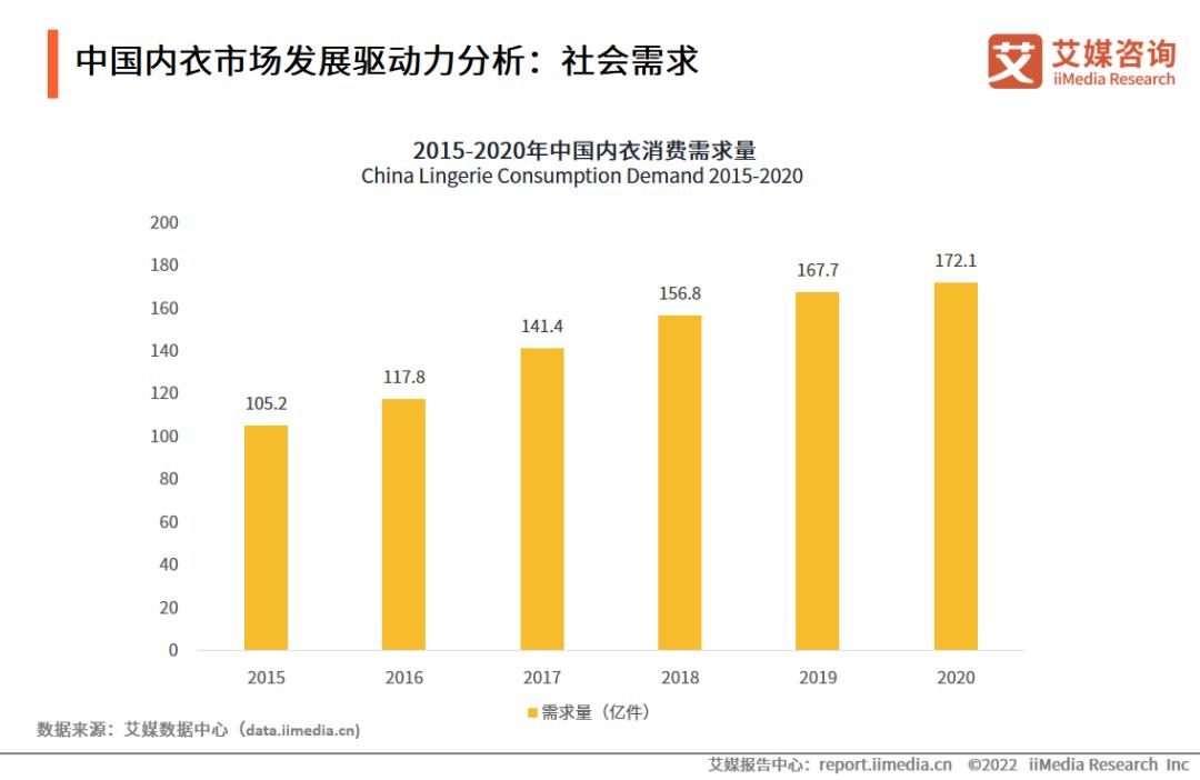 2023内衣行业分析报告,内衣消费者洞察