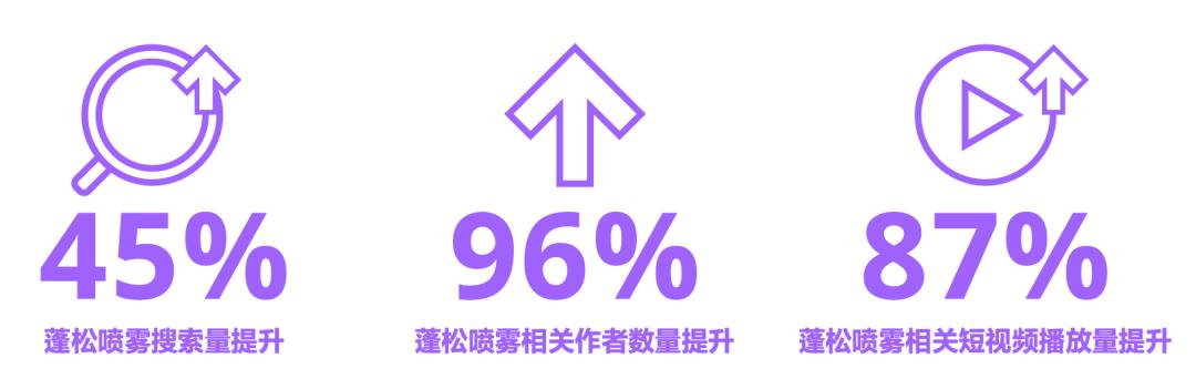 抖音电商商品运营模式分析,抖音电商商品趋势与经营方法