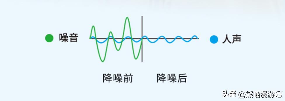 漫步者neobuds蓝牙耳机测评,降噪耳机漫步者耳机测评