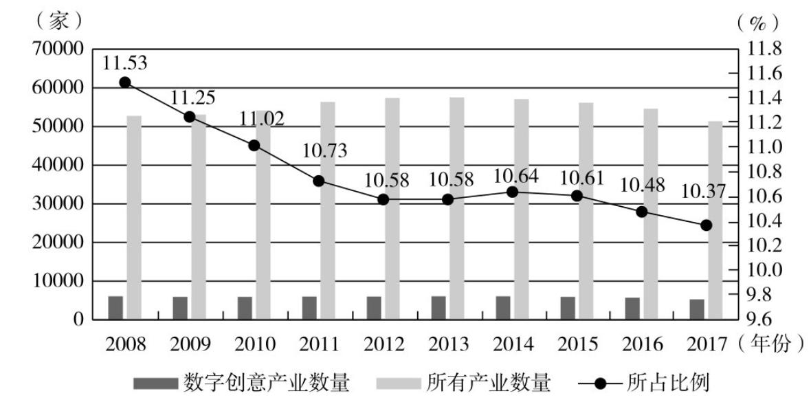 数字创意产业白皮书,数字创意产业包括哪些