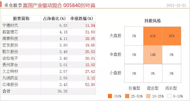 市场大涨基金一览表,10只基金最佳组合