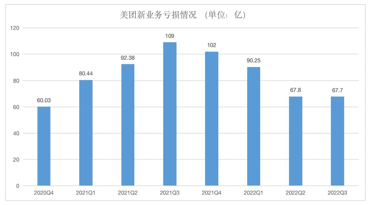 缇庡洟鍟嗗鑺傜渷鎴愭湰娲诲姩,缇庡洟骞冲彴琛ヨ创杩囧悗鍗曞皯