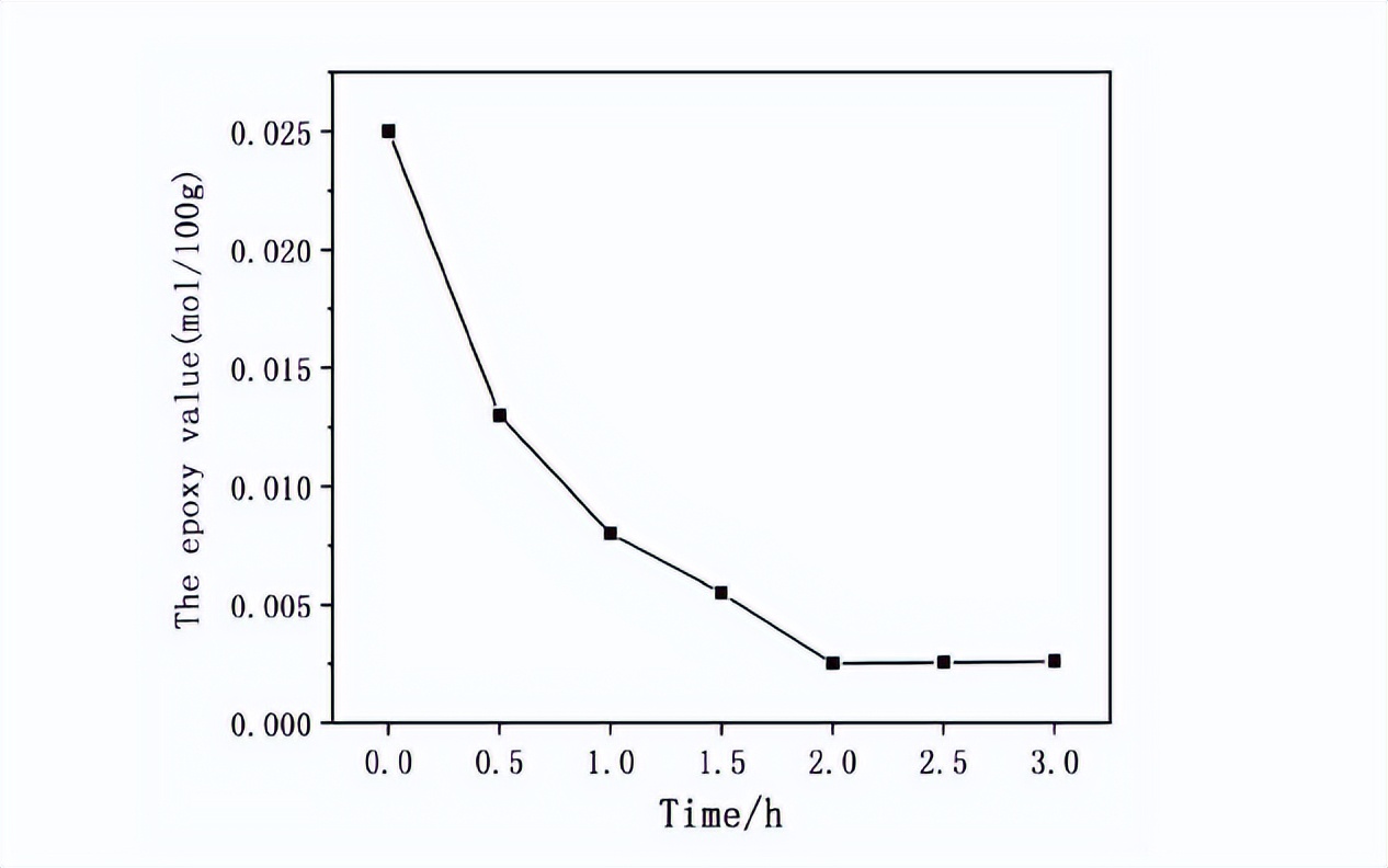 含羟基水性环氧树脂,双组份水性环氧树脂原料