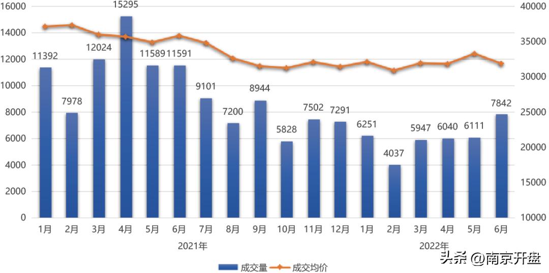 南京房价跌的五个小区,南京房价跌幅表