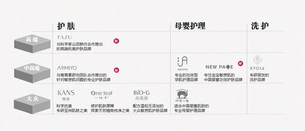 3个月热销超45万套，上美股份又一“大单品”出圈