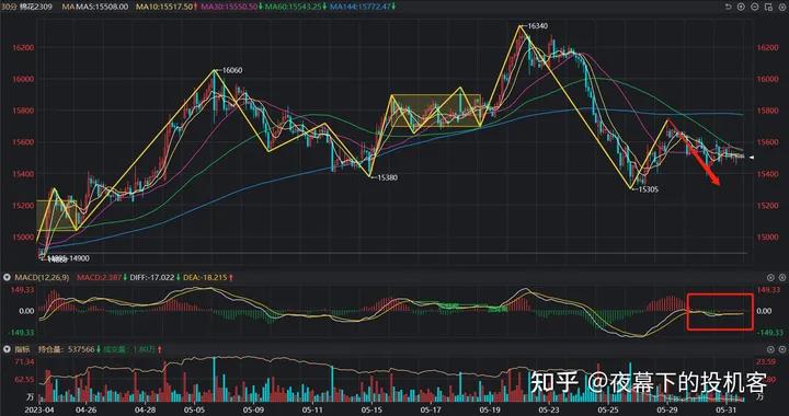 我的期货交易记录20230531