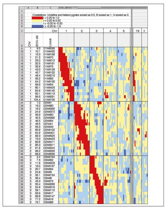重组近交系小鼠的遗传结构：用于复杂性状分析的高分辨率共识图谱