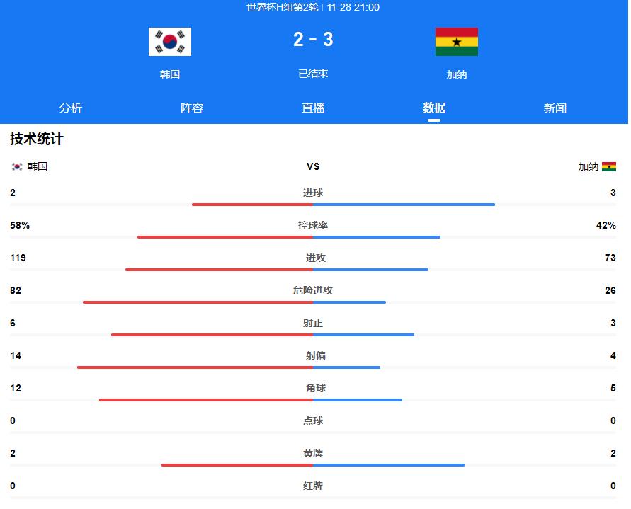 韩国队队徽,韩国队队徽更改