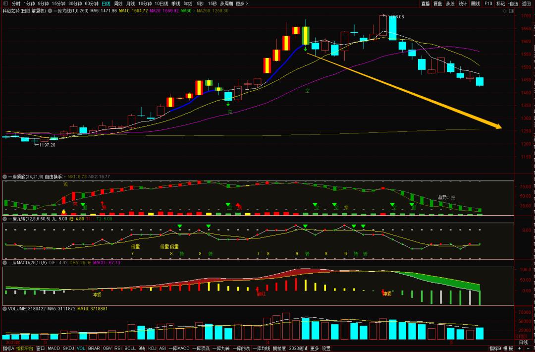 ai股市还有机会吗,踏空了股票怎么涨