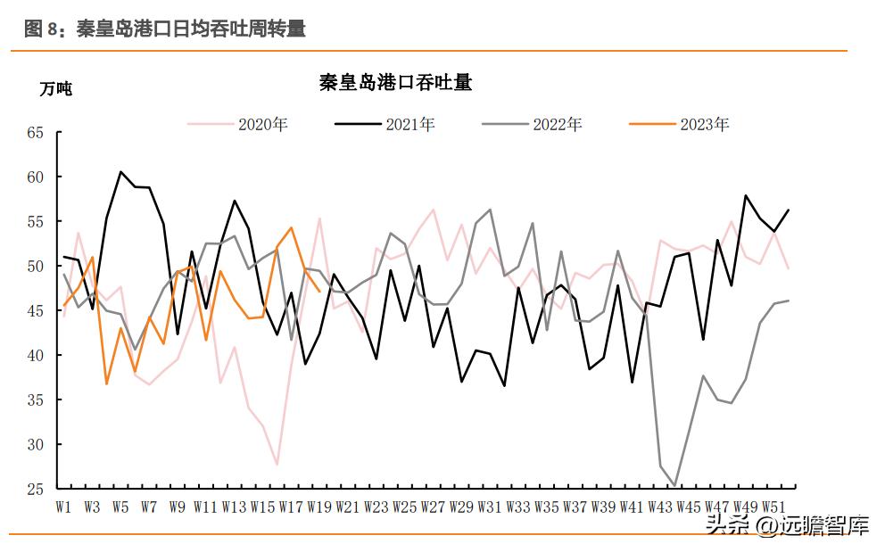 煤炭深度观察,煤炭板块深度研究