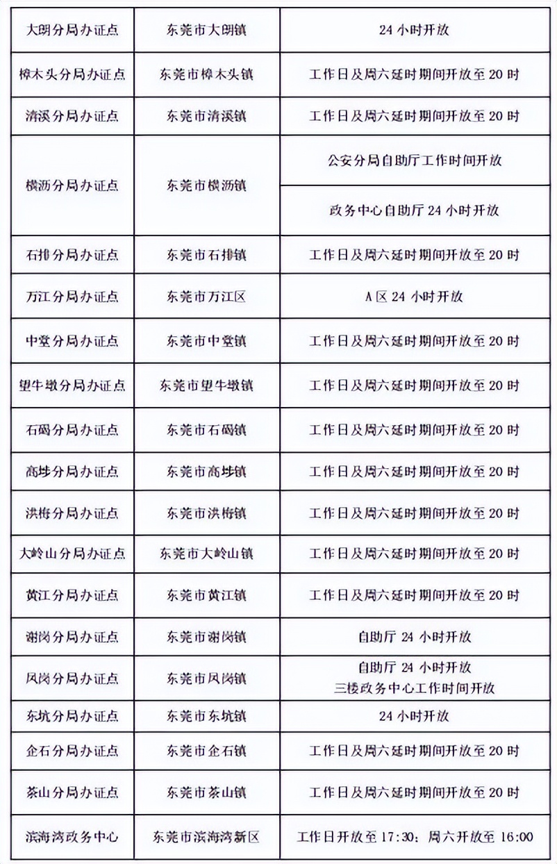 东莞现在可以自助签注了吗,东莞港澳通行证续签自助机哪里有