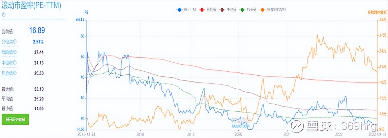公司万字深度:高尔夫服装龙头比音勒芬