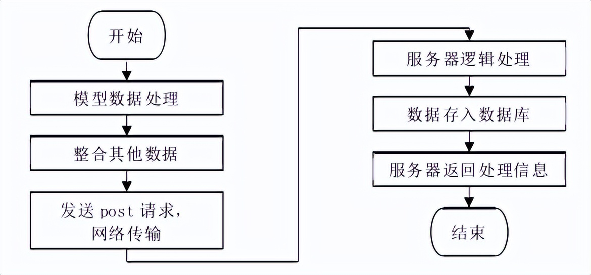 构建与实现基于云平台的WebAR系统平台的方法研究