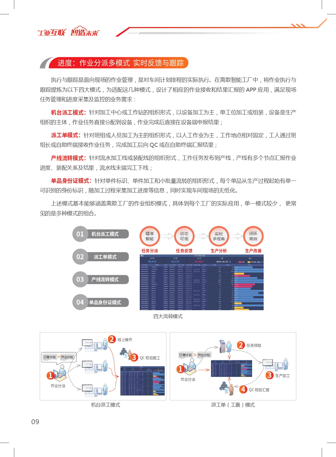 用友行业解决方案,用友智能制造解决方案