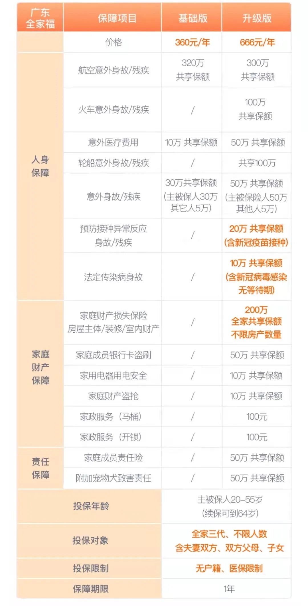 一张保单保全家的产品有哪些,一张保单保全家的产品好吗