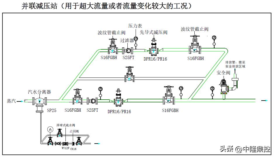 中隆智控阀门有限公司,中隆智控