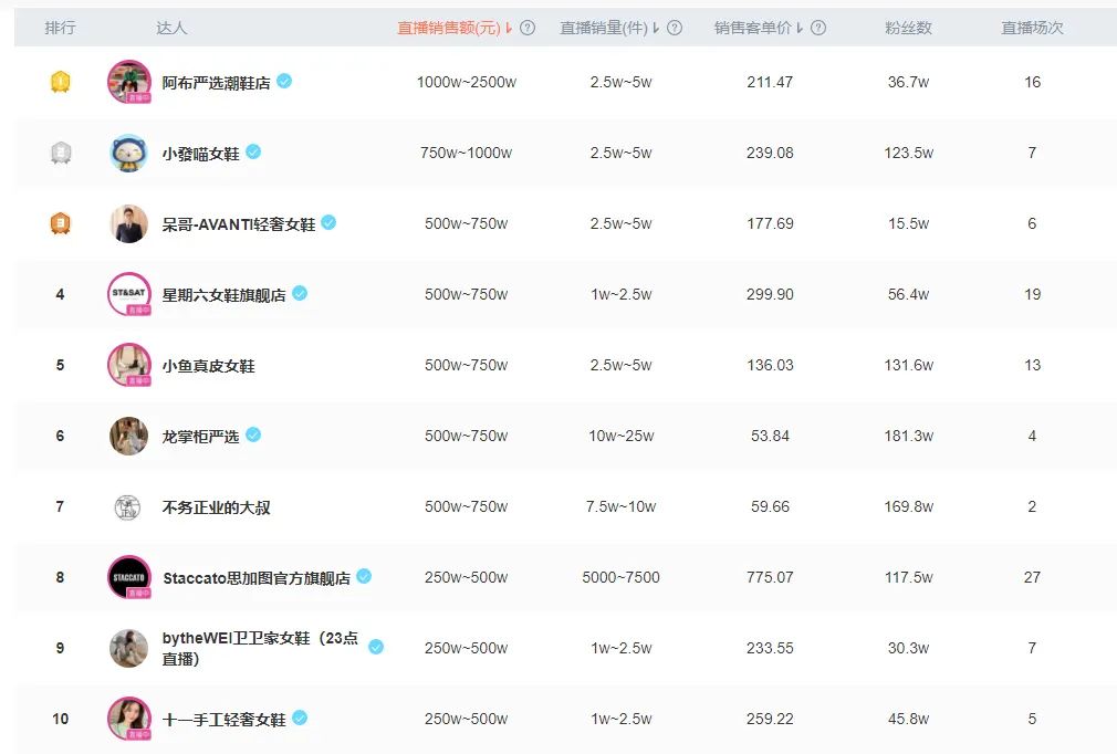 adidas和李宁,李宁阿迪达斯一切皆有可能