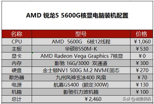 amd核显加独显如何发挥更高性能,amd核显最佳配置清单