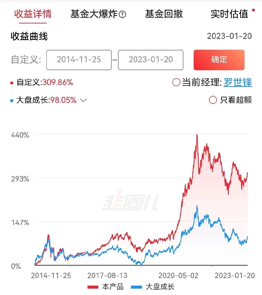 一个被严重低估的投资天才,一个被人严重低估的投资天才