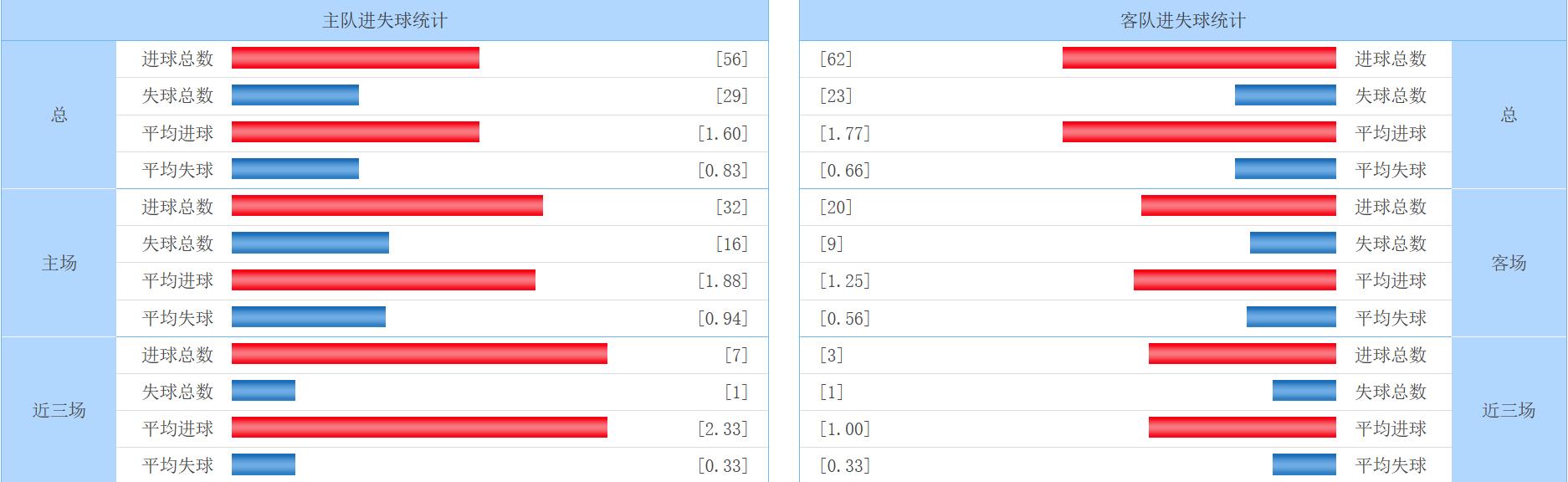 今日竞彩推荐巴恩斯利,福利特vs谢周三竞彩