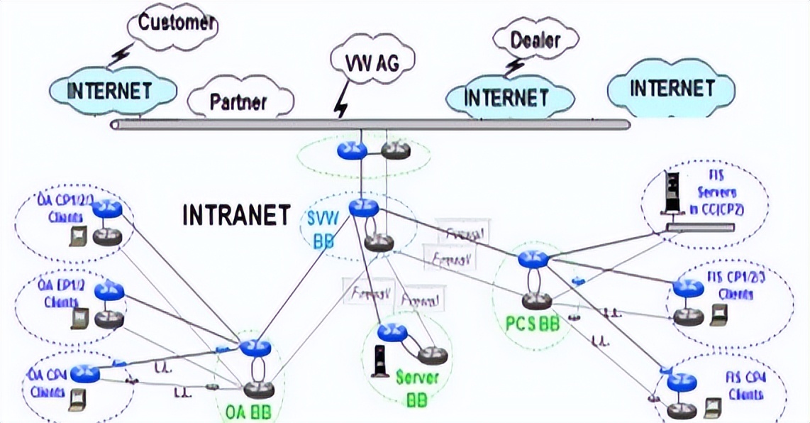 传统销售如何迎接数字化转型,传统产业数字化转型的模式和路径